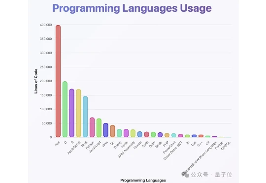 GPT-oss太离谱：无提示自行想象编程问题，还重复求解5000次