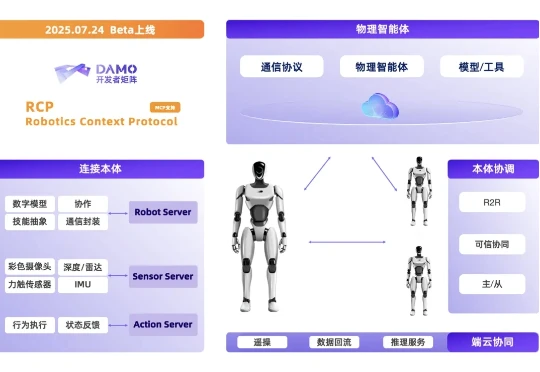 机器人上下文协议首次开源：阿里达摩院一口气放出具身智能「三大件」