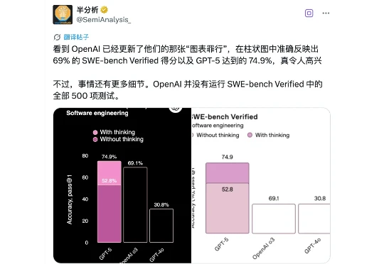 GPT-5 测试被质疑作弊，故意避开难题刷高分？图表「生成」还得看 OpenAI