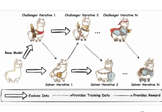 腾讯AI Lab|让AI左右互搏，无需人类数据也能自学成才！
