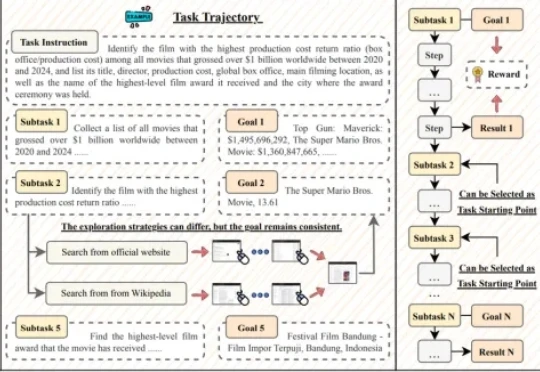 o3 Gemini 都翻车？首个可验证长链 GUI 数据集 VeriGUI 重磅开源，探索通用 Agent 能力边界