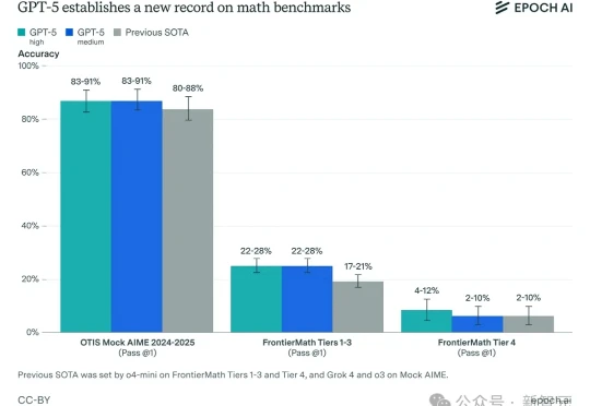 OpenAI女CEO太狠了！智商148，GPT-5才是真印钞机