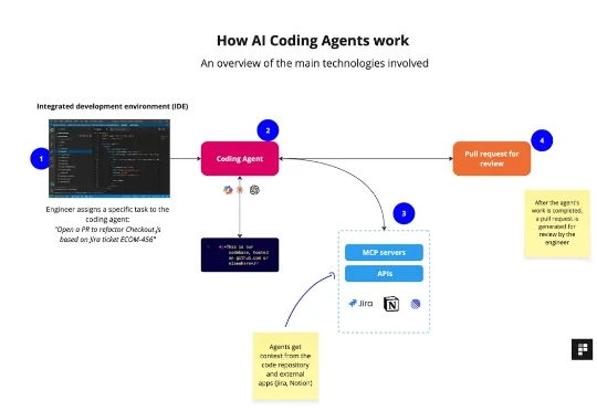 2025 AI Agent 发展现状与六大趋势