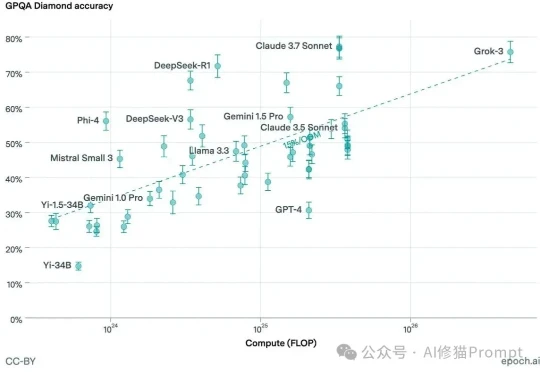 LLM幻觉第一次被定义：你必须掌握的3个理论和能上手的4套工程解法