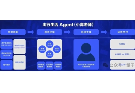 10亿国民App丝滑升级AI应用！高德携手通义重构的底层架构曝光