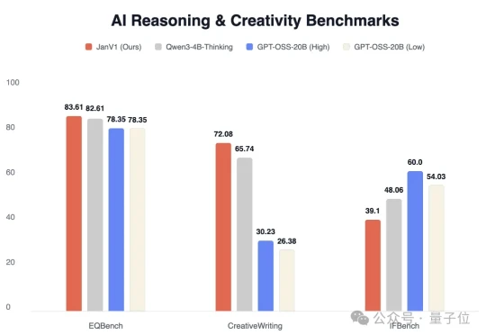 实测Perplexity Pro平替模型，免费开源仅4B