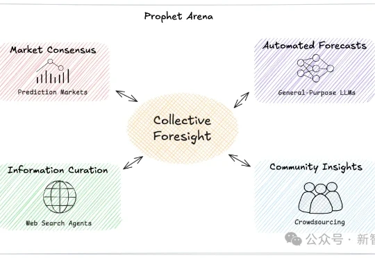 AI版华尔街之狼！o3-mini靠「神之押注」狂赚9倍，DeepSeek R1最特立独行