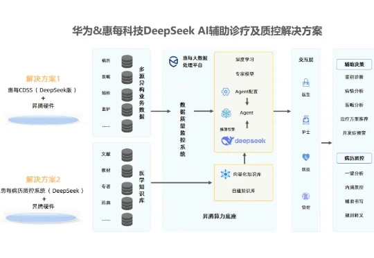 2亿！上海国资投了一家AI医疗，深度布局Agent！