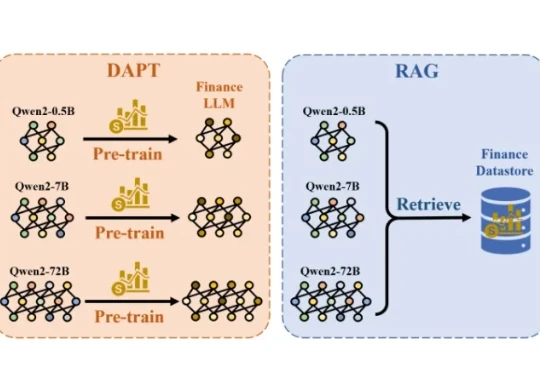 超越RAG和DAPT！华人团队新研究引热议：即插即用、无需改变原参即可让模型化身领域专家