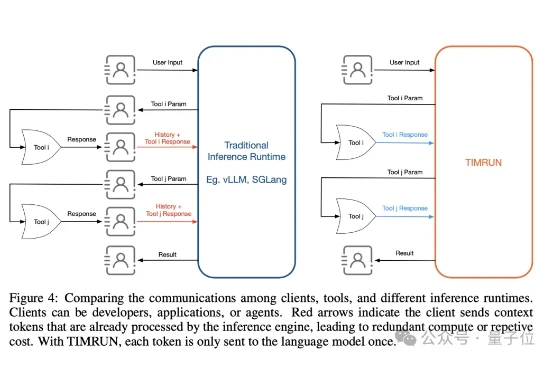 思维链可无限延伸了，MIT等打破大模型上下文天花板