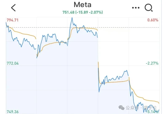 小扎“亿元俱乐部”刚组就被拆！千人AI团队面临裁员，高管也得走