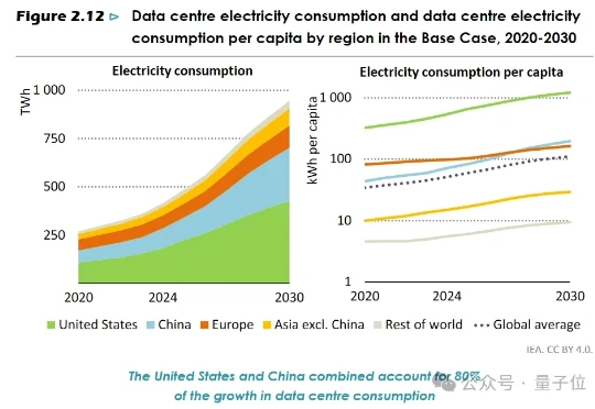 美国专家来中国转了一圈：AI比赛已经结束了