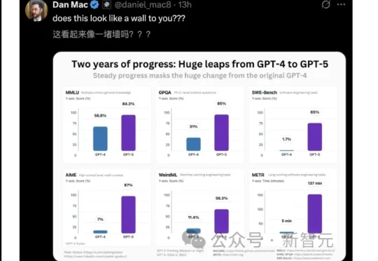GPT-5暴写「屎山代码」！14个Prompt，看穿GPT-1到GPT-5七年智商进化史