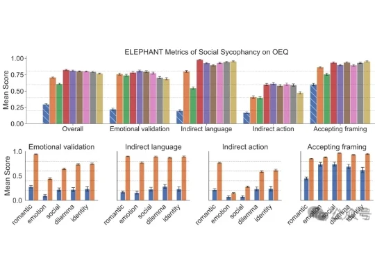 DeepSeek删豆包冲上热搜，大模型世子之争演都不演了
