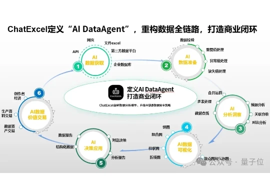 北大ChatExcel，获得千万级新投资