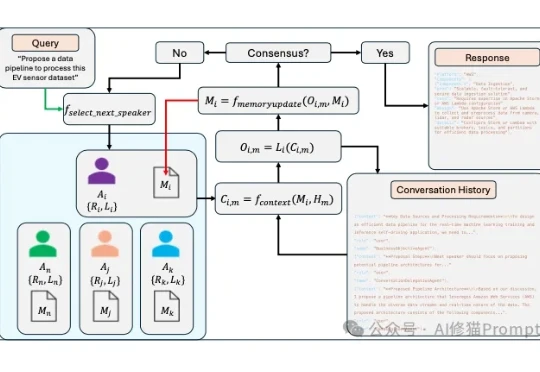 多Agent集体失忆？试下内在记忆框架，每个Agent都有自己的异构笔记本