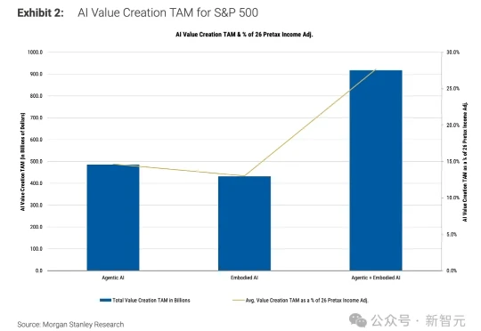 全球95%企业AI惨败？MIT报告引硅谷恐慌！90%员工偷用ChatGPT续命