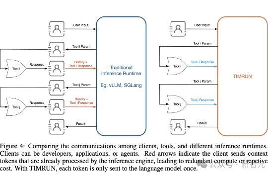 清华校友出手，8B硬刚GPT-4o！单一模型无限工具调用，终结多智能体