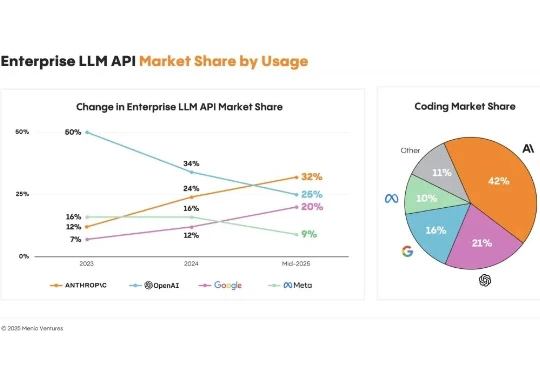 OpenAI头号叛徒，竟然是自学的AI？？？
