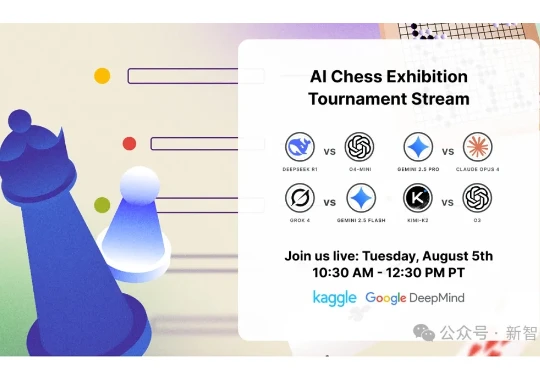 刚刚，大模型棋王诞生！40轮血战，OpenAI o3豪夺第一，人类大师地位不保？