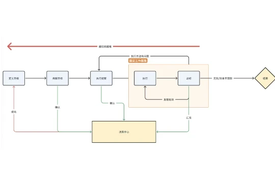 Agent 都这么厉害了，「AI 员工」为什么今天还没有真正出现？