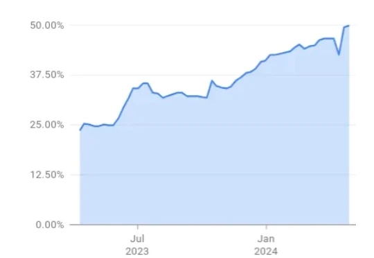 Coinbase强制全员上手AI工具，拒绝者直接开除