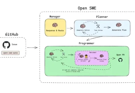 LangChain 推出开源异步编码智能体 Open SWE