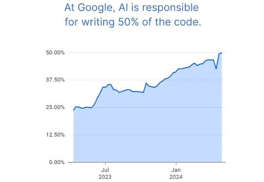 这就是大厂的AI「氛围编程」：老工程师现身说法后，大家绷不住了