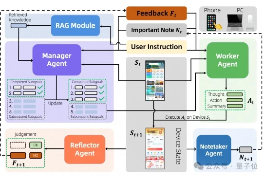 最新智能体自动操作手机电脑，10个榜单开源SOTA全拿下｜通义实验室