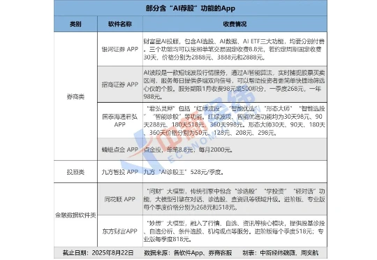 每月花3888元让AI帮你炒股，真的靠谱吗？