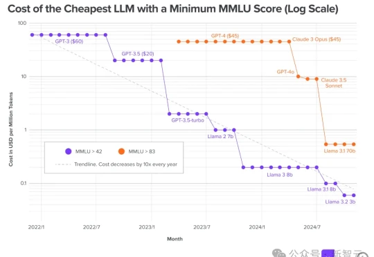 90%打工人「自费买AI上班」，开启To P革命！每月花20刀效率翻倍