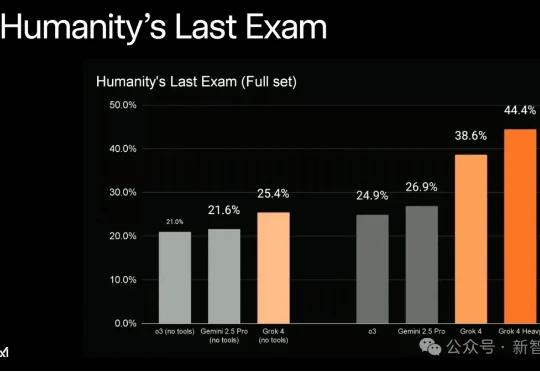 马斯克狂烧14万亿，5000万H100算力五年上线！终极爆冲数十亿