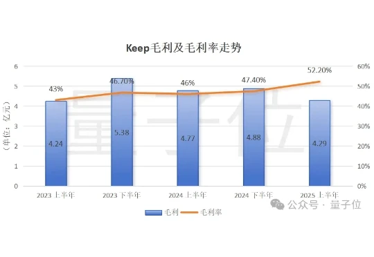 一帮人All in AI，让搞体育的先赚到钱了