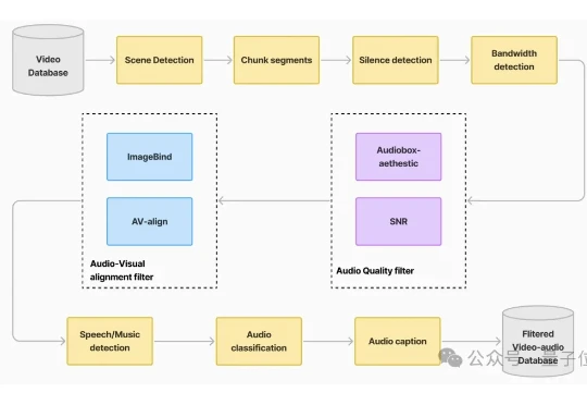 腾讯混元最新开源：一键生成电影级音效，性能表现全面SOTA