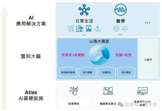 港股AGI第一股“云知声”首战告捷：大模型贡献1亿收入，单客价直线提升116.2%，AI保险业务暴涨1386.8%