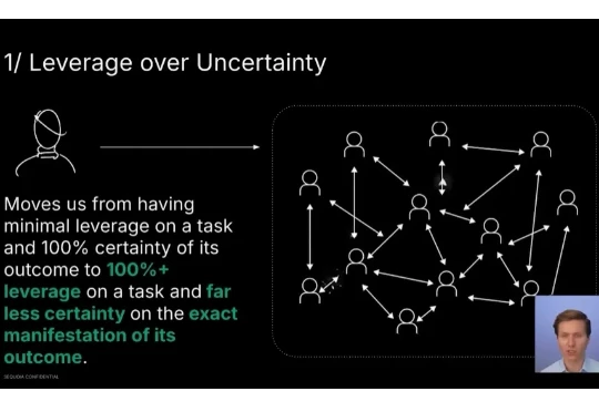 红杉美国：未来一年，这五个 AI 赛道我们重点关注