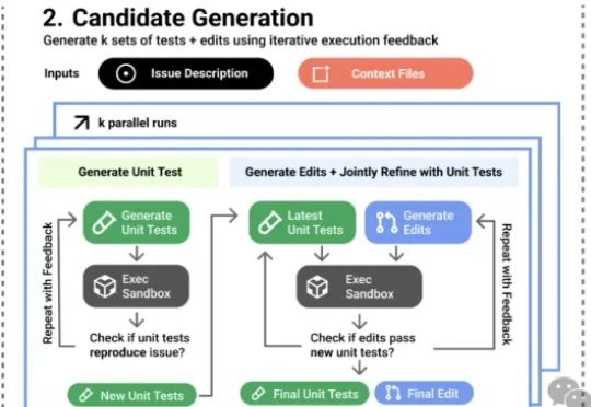 吴恩达最新来信：是时候关注并行智能体了