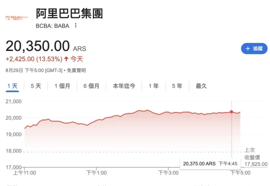 阿里市值一夜暴涨368亿美元！造AI芯传闻+业绩双重推动，AI产品连续8个季度三位数增长