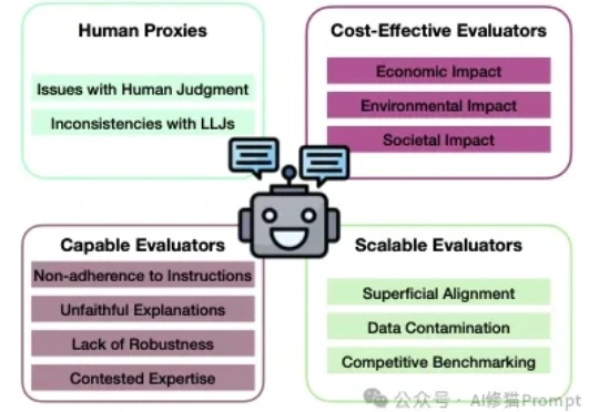 你的怀疑是对的！LLM作为Judge，既无效又不可靠，终于有论文向LLJ开炮了