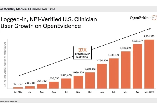 估值飙涨600%！今年最火AI医疗公司诞生，医生的ChatGPT，42岁创始人跻身百亿富豪榜！