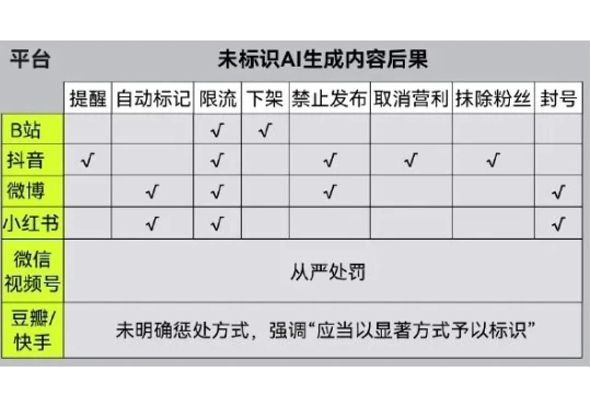 DeepSeek微信抖音AI强制打标，能防骗吗？
