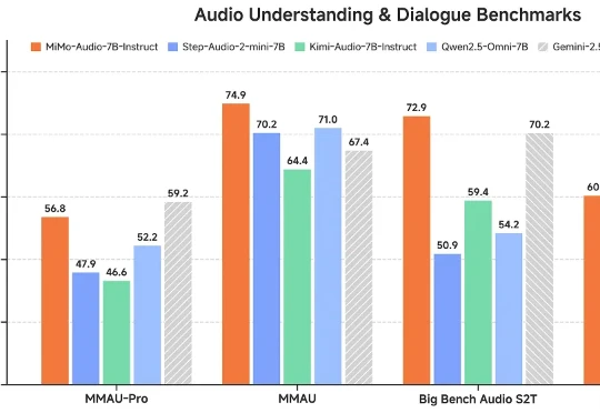 小米开源首个原生端到端语音大模型 Xiaomi-MiMo-Audio