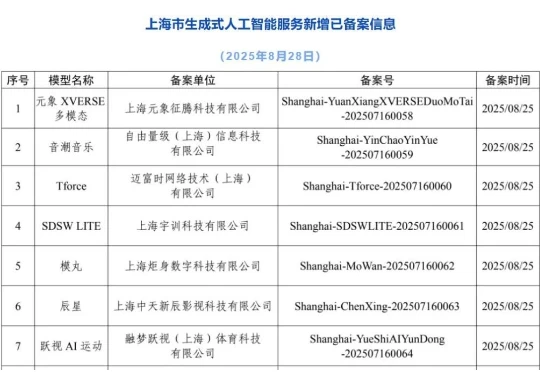 领跑AI音乐生成新赛道，自由量级全链路自研音乐模型“音潮音乐”通过备案
